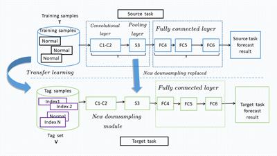 Assessing the carbon footprint of soccer events through a lightweight CNN model utilizing transfer learning in the pursuit of carbon neutrality